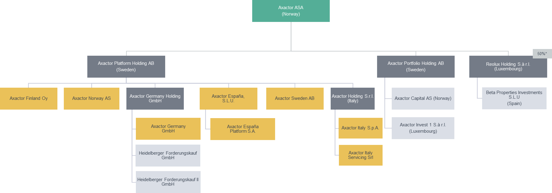 Legal org December 2024v3